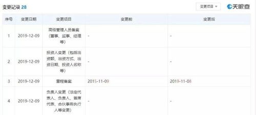 順豐旗下公司重大人事變動 王衛卸任董事長，多位董事退出