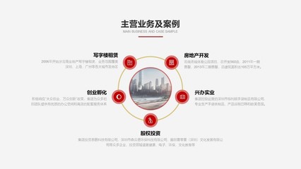 實業投資 夯實經濟根基，共創繁榮未來